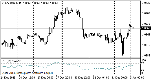 FXLORDS | Relative Strength Index  (RSI)