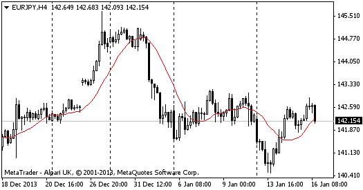 FXLORDS | eurjpy4H