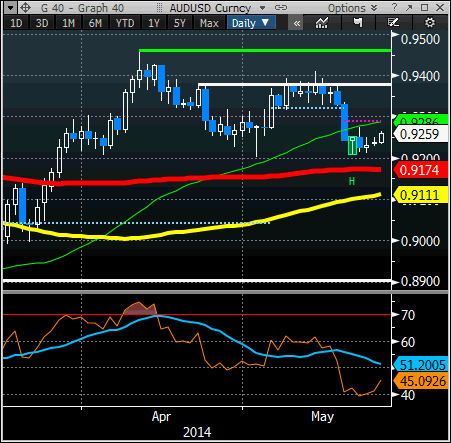 AUDUSD Currencies Expectations