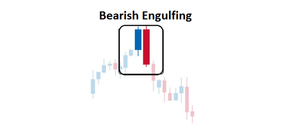 FXLORDS | Bearish Engulfing