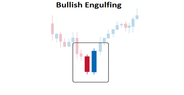 FXLORDS | Bullish Engulfing