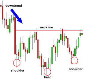 FXLORDS | Inverse Head And Shoulders