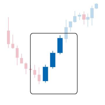 FXLORDS | Bullish Three White Soldiers